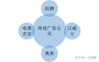 國內(nèi)知名公關(guān)團(tuán)隊、營銷策劃公司及工程管理服務(wù)企業(yè)盤點